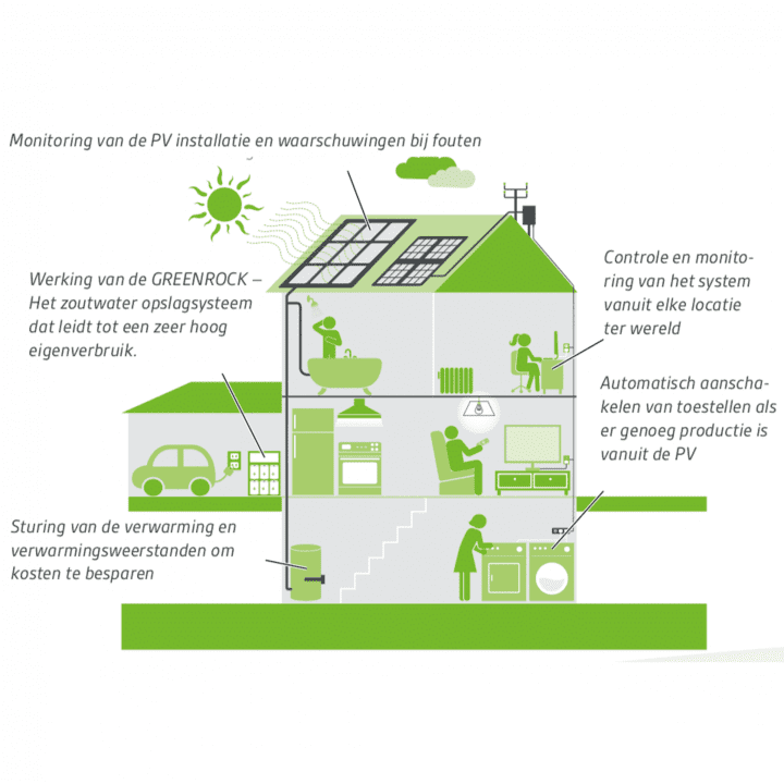Green house solutions green rock ems uai 720x720